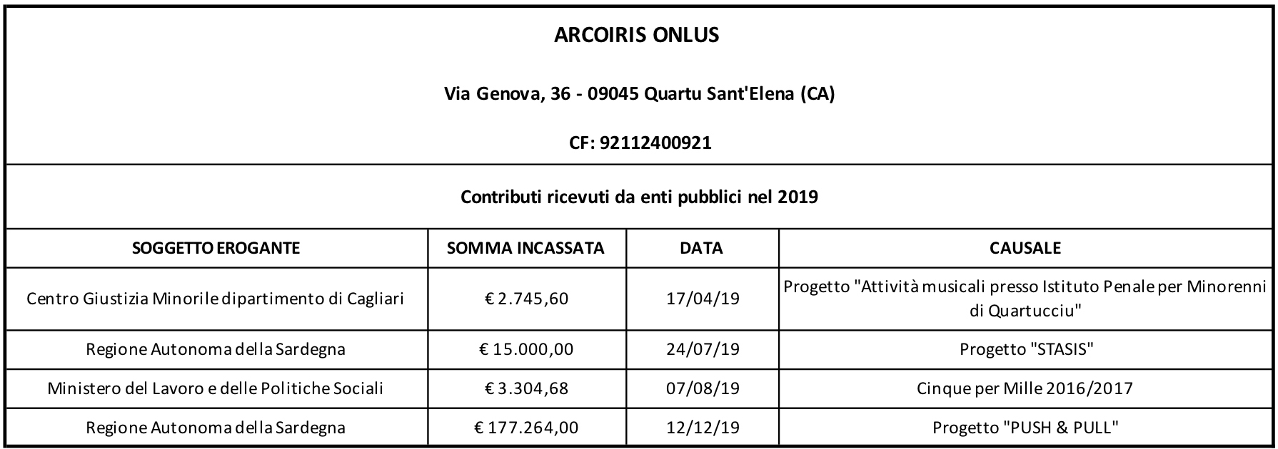 Contributi 2019